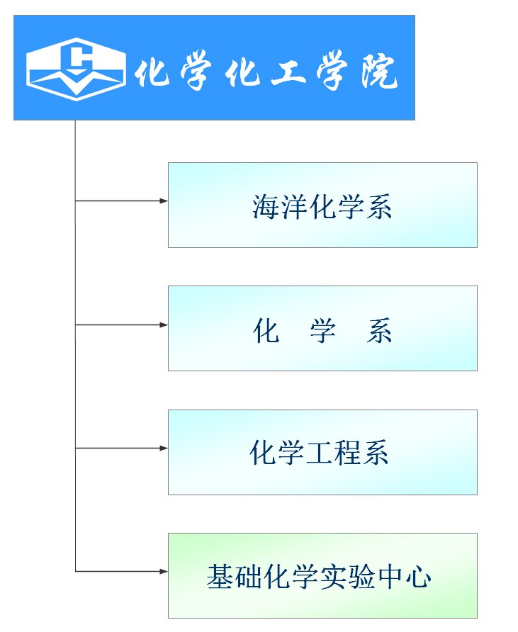 电话：0532-66782481
