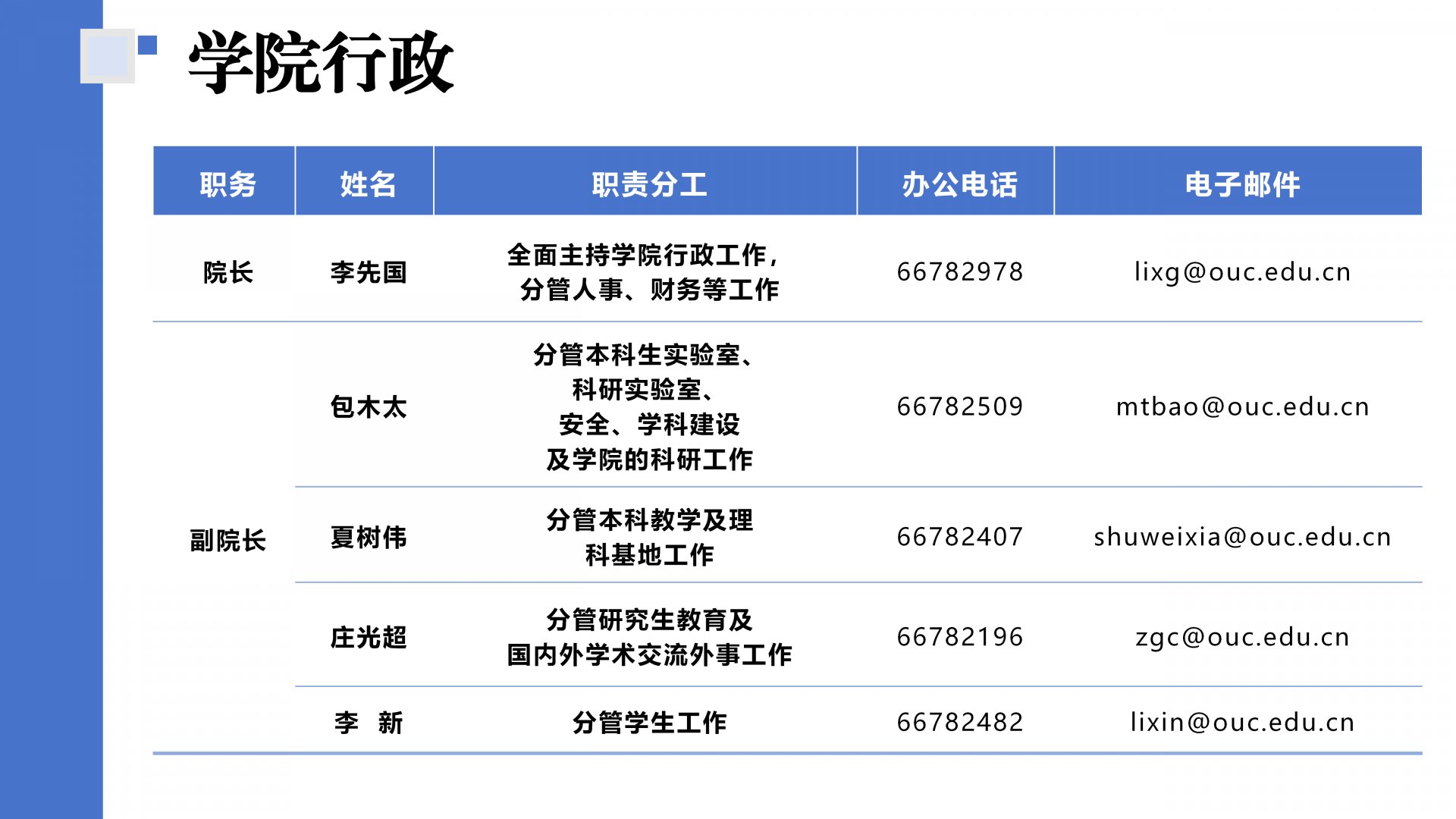 电话：0532-66782481