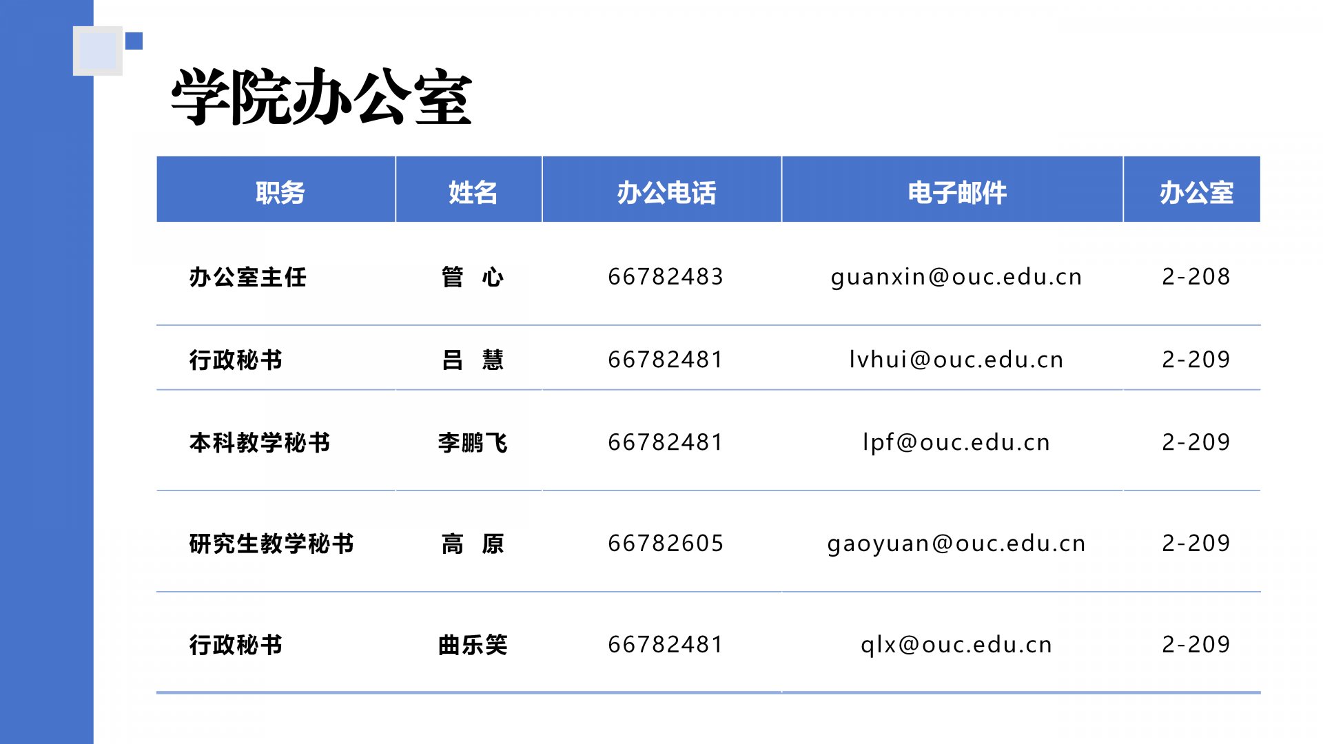 hxhgxy@ouc.edu.cn